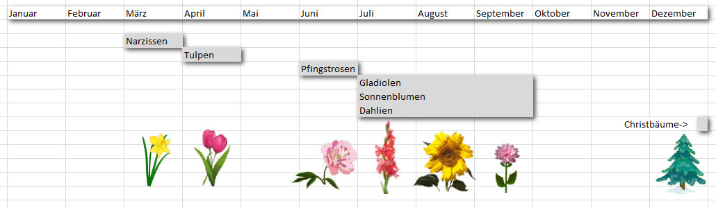 Früherer Erntekalender